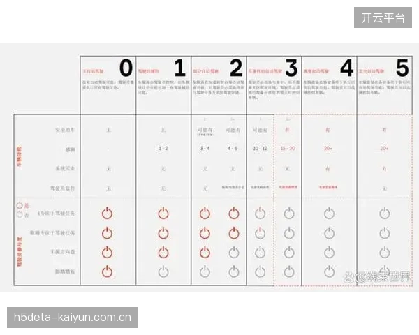 AI引擎对足球比赛“进球”事件的识别准确率已达到99.8%，基本实现无人干预